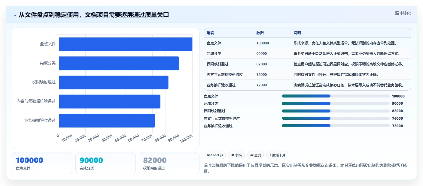 数字化转型必备：2026年access文档管理系统选型指南与5款优选工具