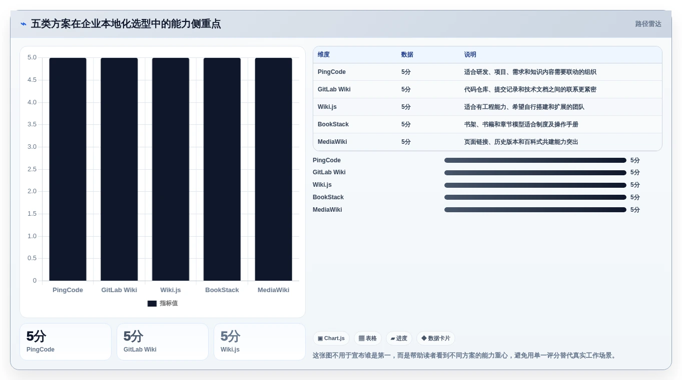 提升协作效率！5款热门confluence本地化部署工具深度分析