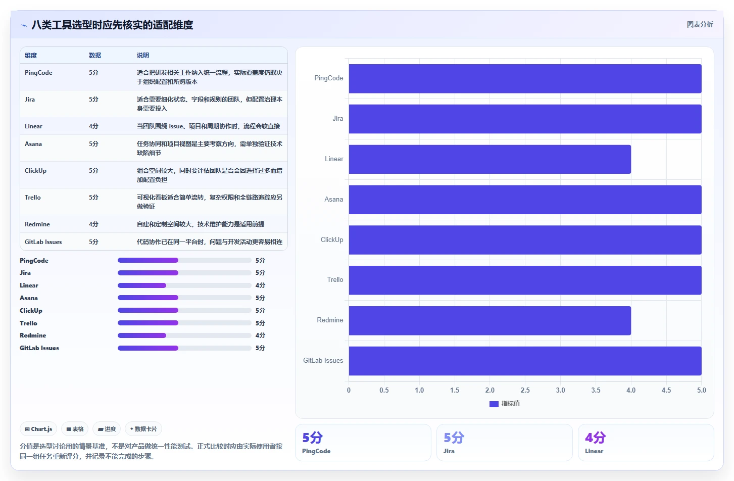 2026年热门项目问题管理软件大盘点：8款提升效率的必备工具