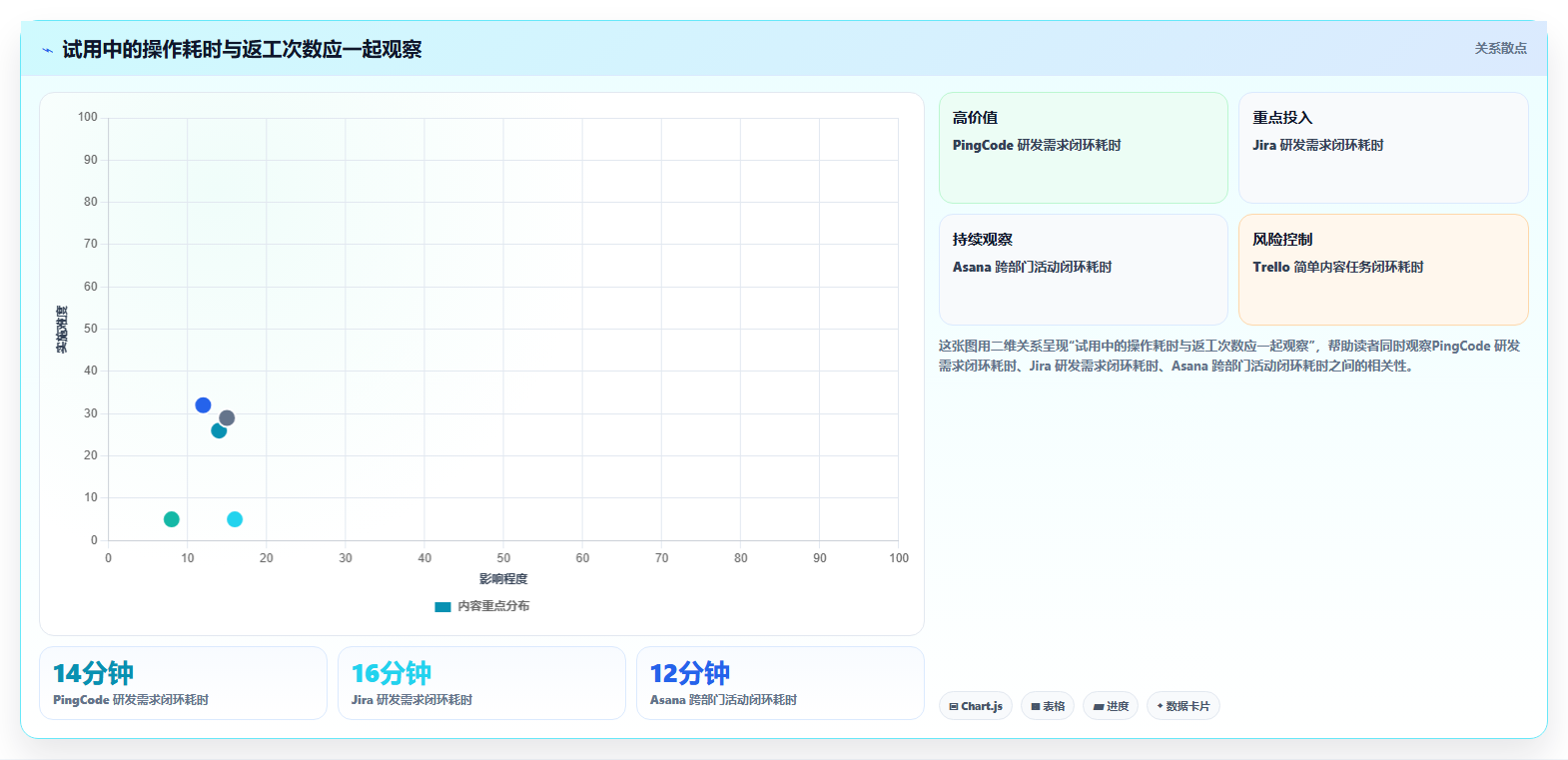 打造高效团队:2026年最值得尝试的5大项目管理工具界面