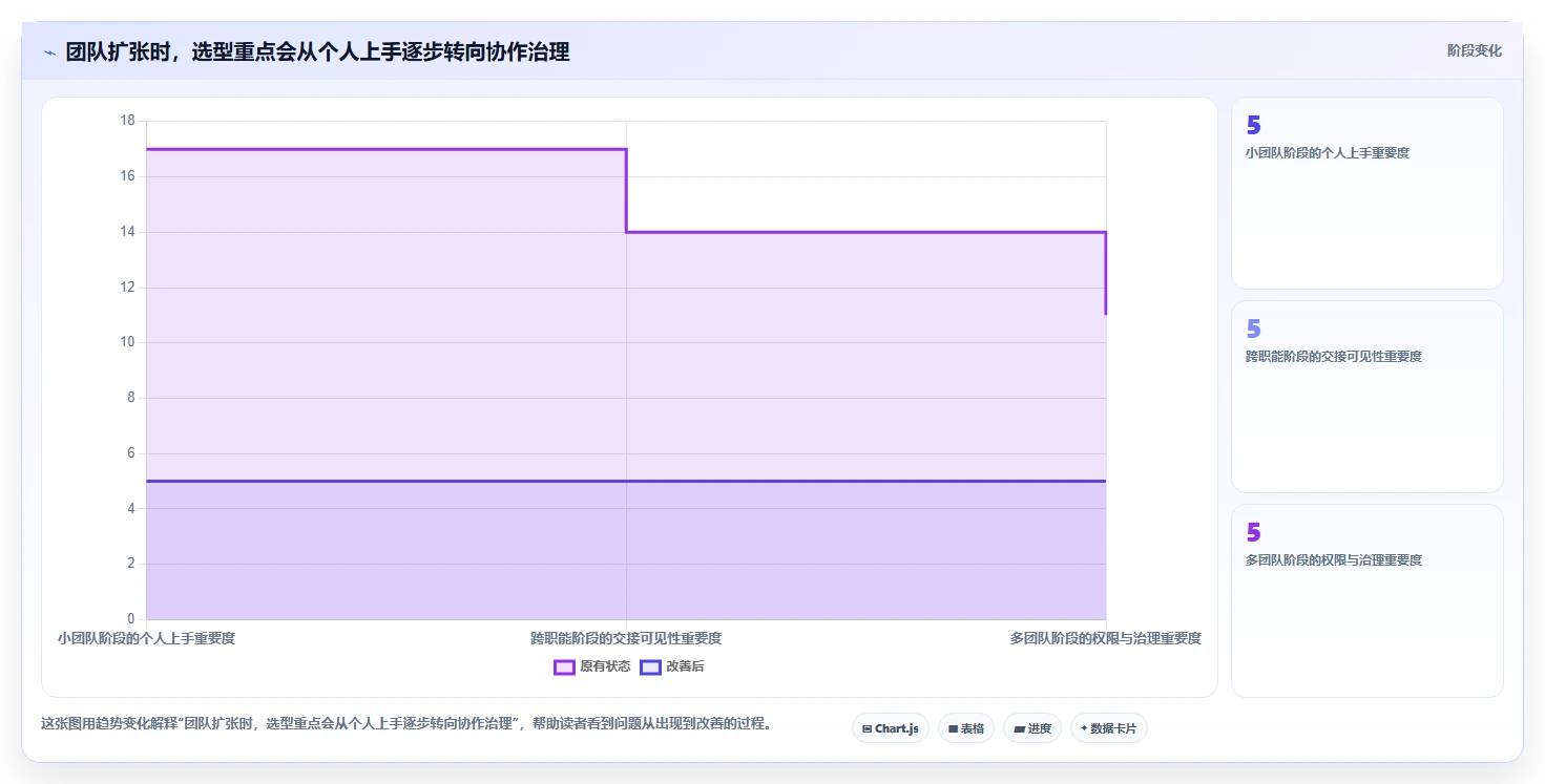 2026年易上手的产品管理软件怎么选?新手团队高性价比工具测评推荐