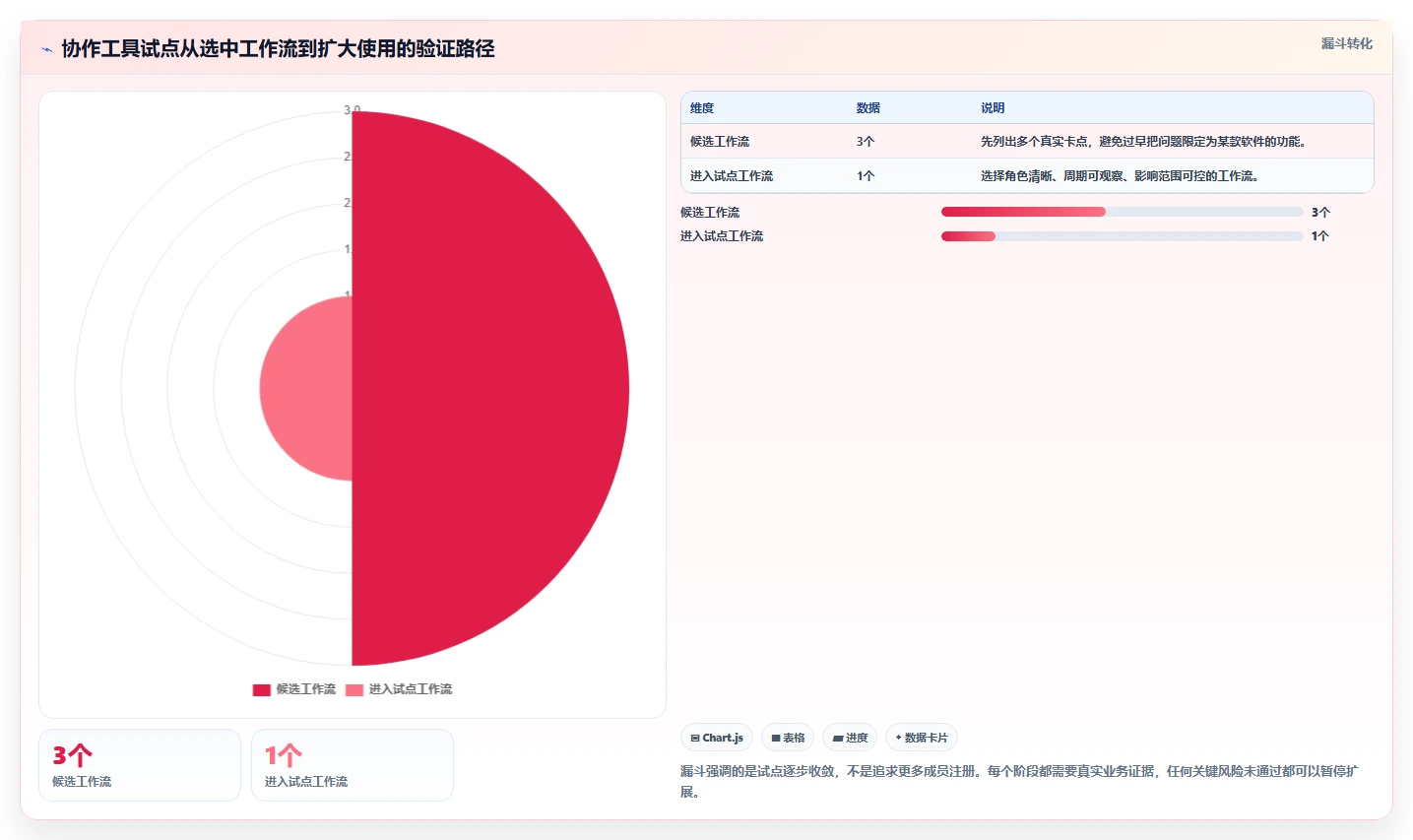 提升效率神器:2026年最受欢迎的5大好用的团队协作软件盘点