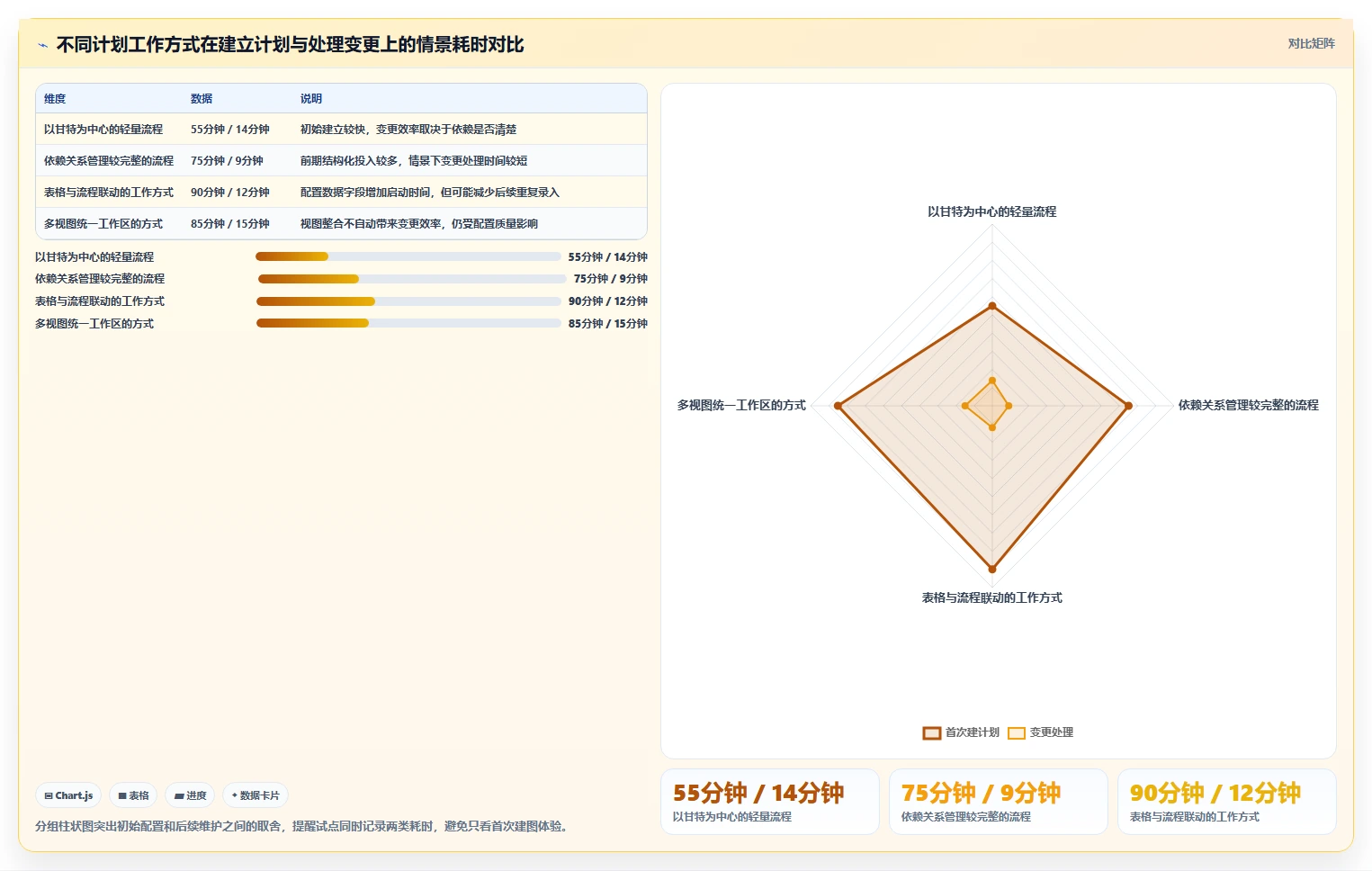 提升项目效率!2026年6款热门在线生成甘特图的工具对比与推荐