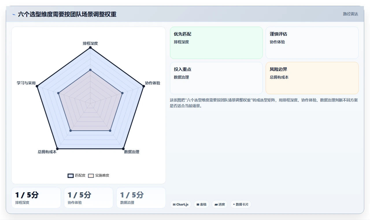 项目经理必看：2026年最值得投资的5大软件项目管理甘特图工具比较