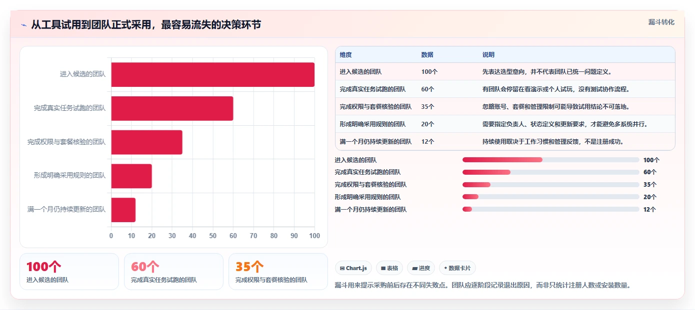 项目管理必看!2026 年最受欢迎的 6 款任务清单软件对比
