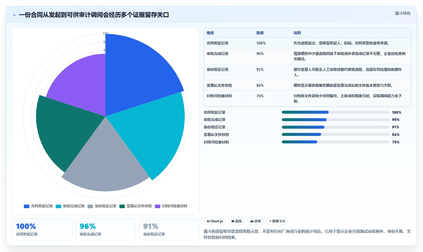 2026年企业数字化必备:6款顶级可信电子文档系统工具对比