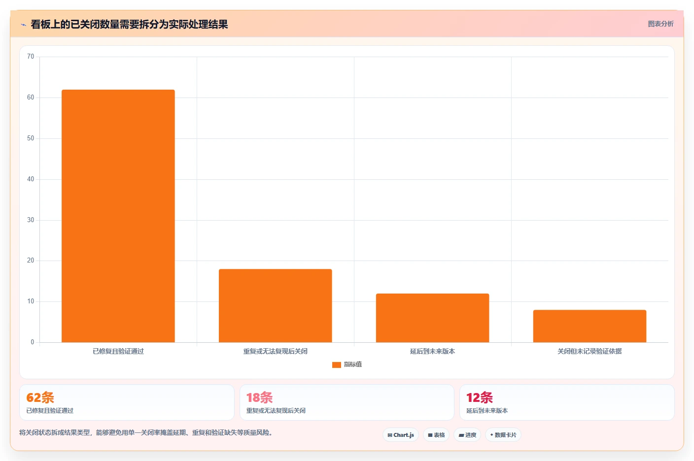 2026年必备！5大bug工具对比：如何选择最适合你的研发管理利器？