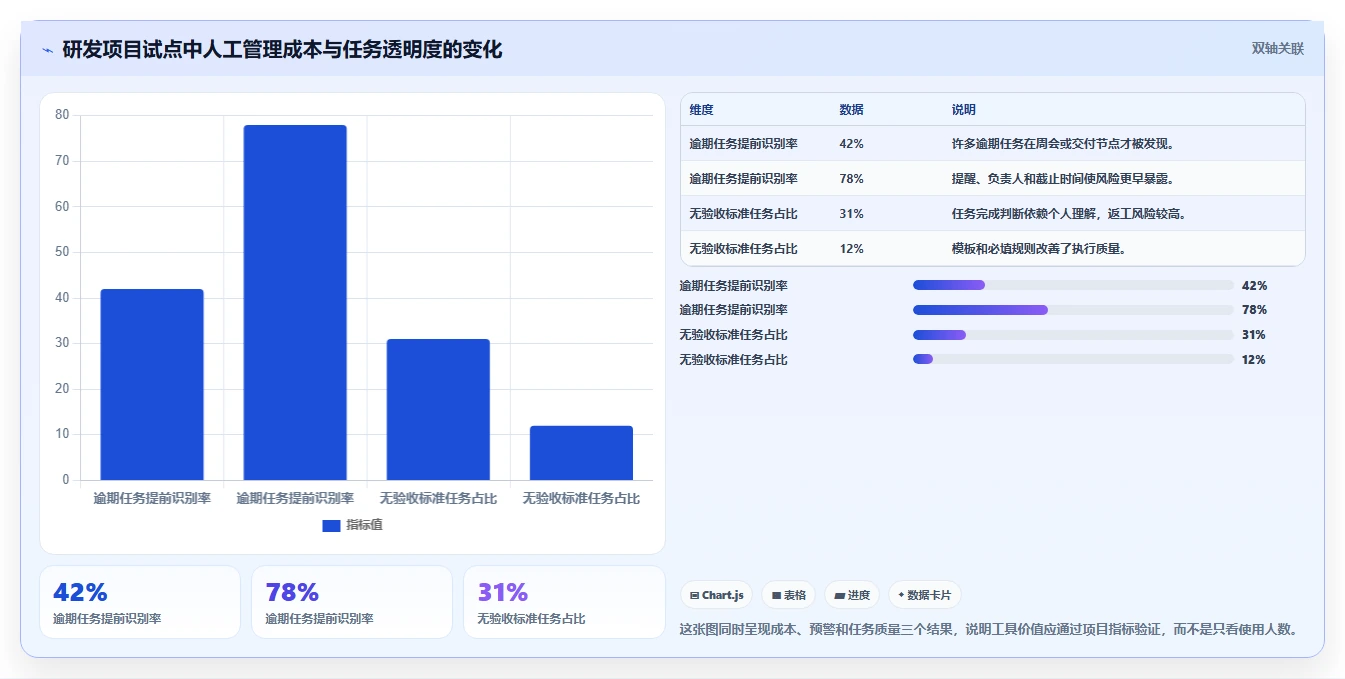 2026年效率神器:盘点项目经理都在用的30个管理工具,你用过几个?