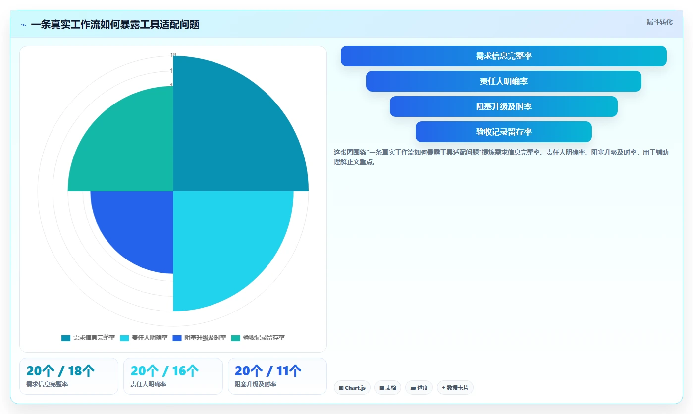 项目管理革新：2026年不可错过的7款组织工作软件工具盘点