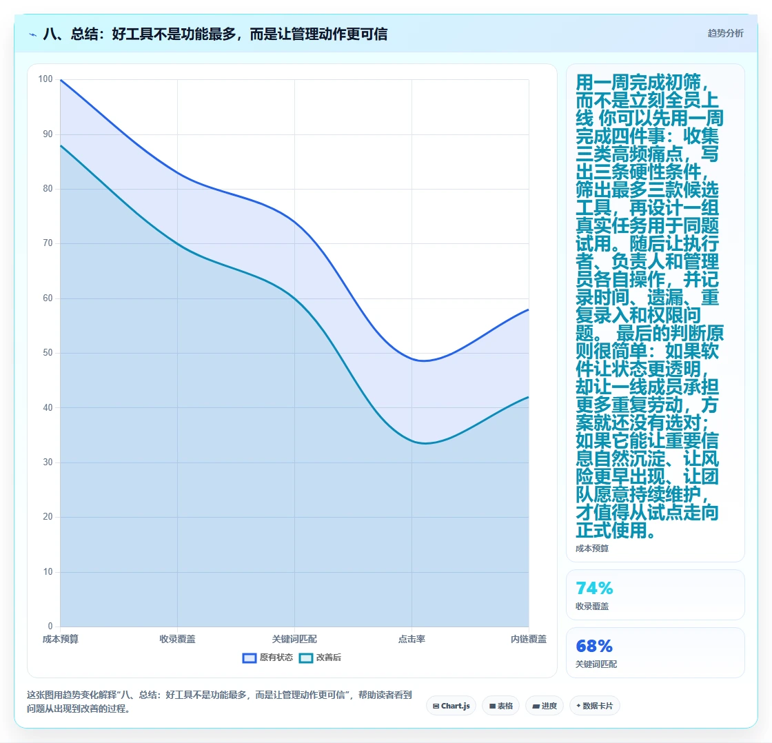 八、总结:好工具不是功能最多,而是让管理动作更可信