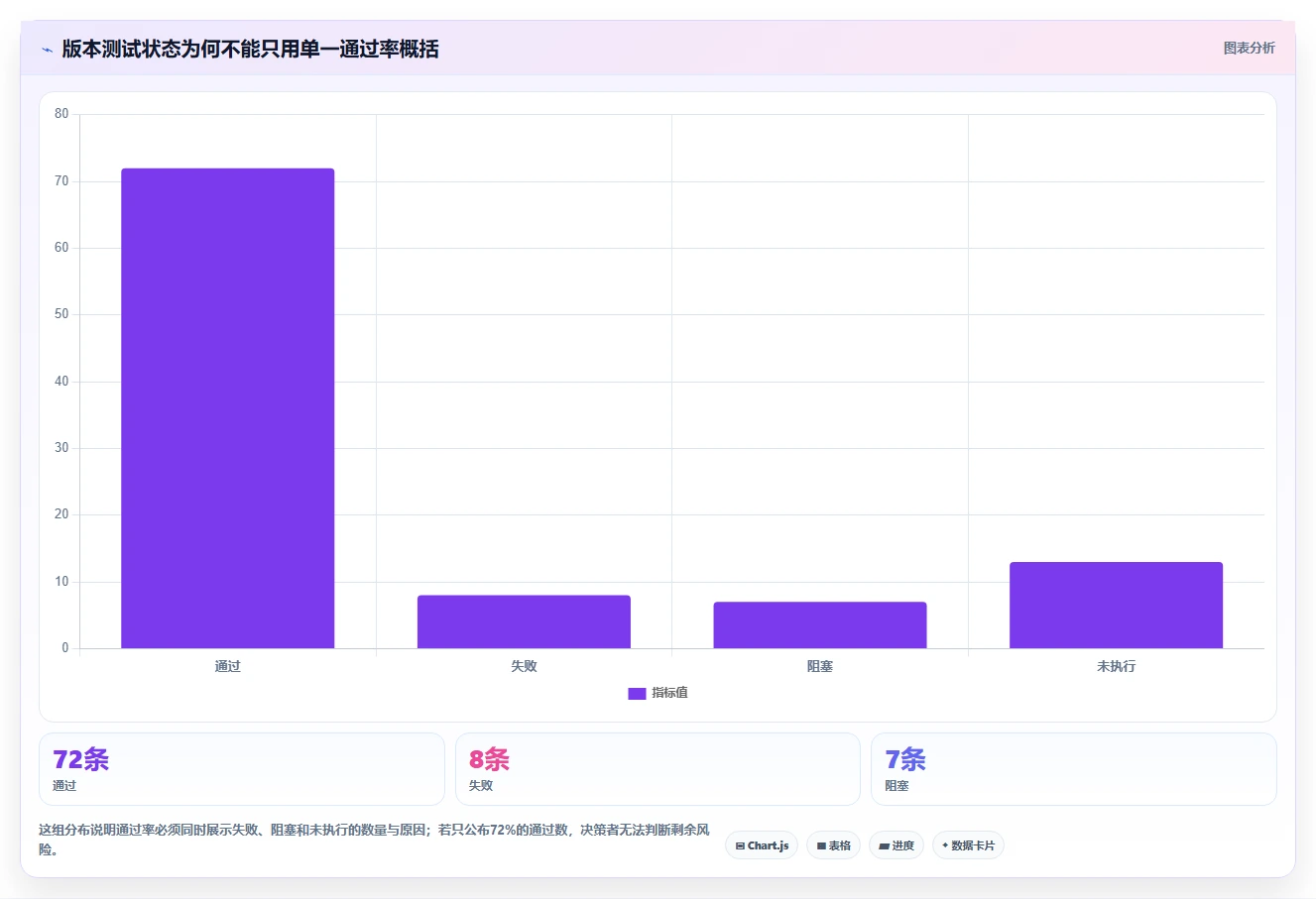 2026年项目管理利器：6大测试用例案例工具深度对比