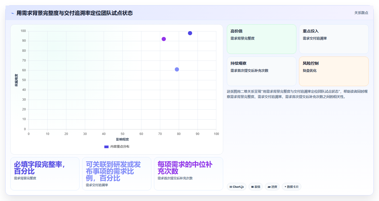 2026年项目管理新趋势:6大ione需求管理平台工具对比