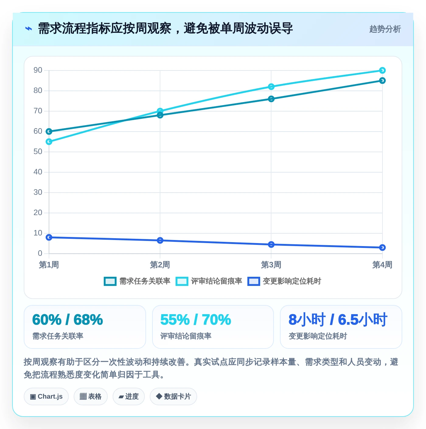 告别混乱！2026年最受欢迎的6大需求文档工具盘点