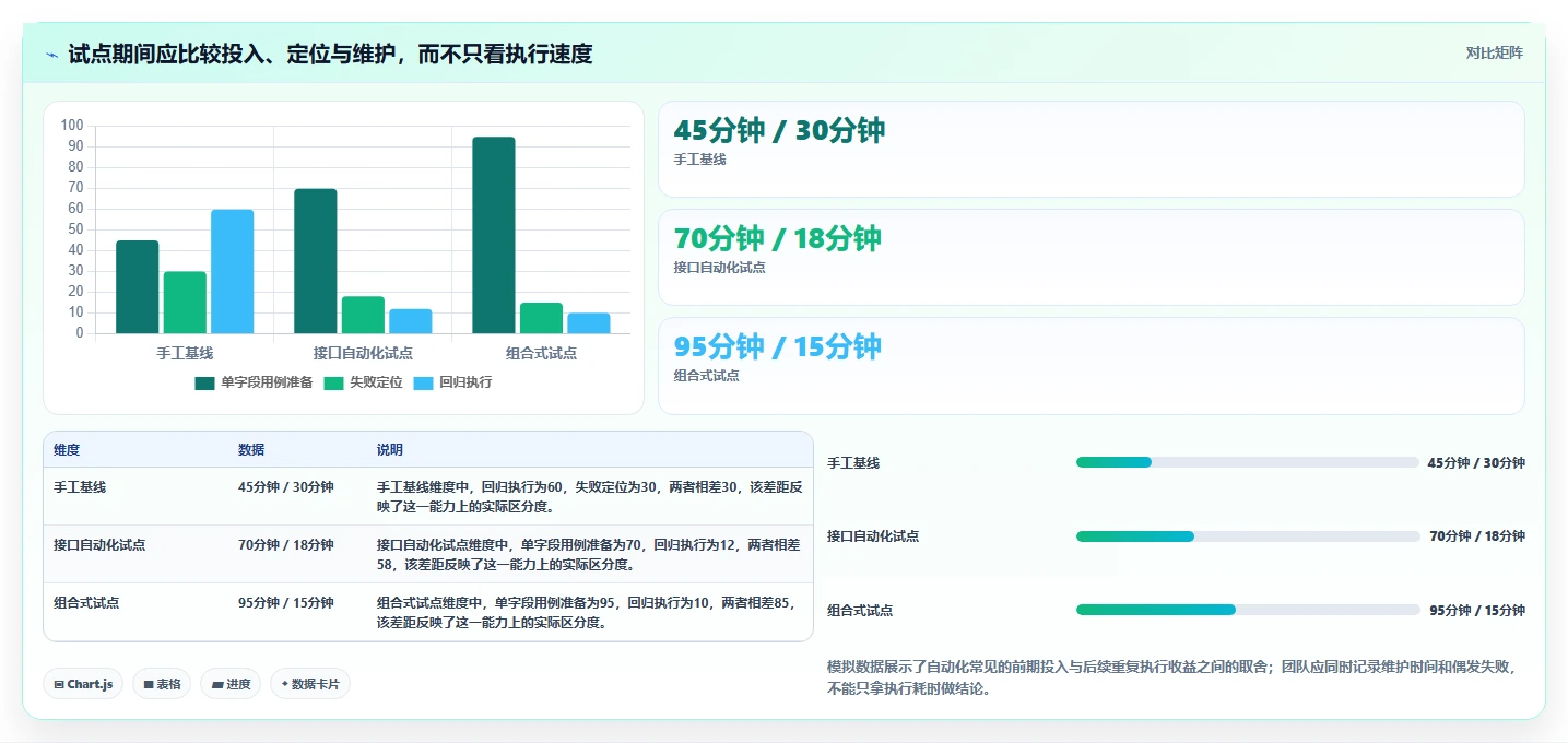 字段校验测试用例选型指南：2026年5款最佳工具推荐