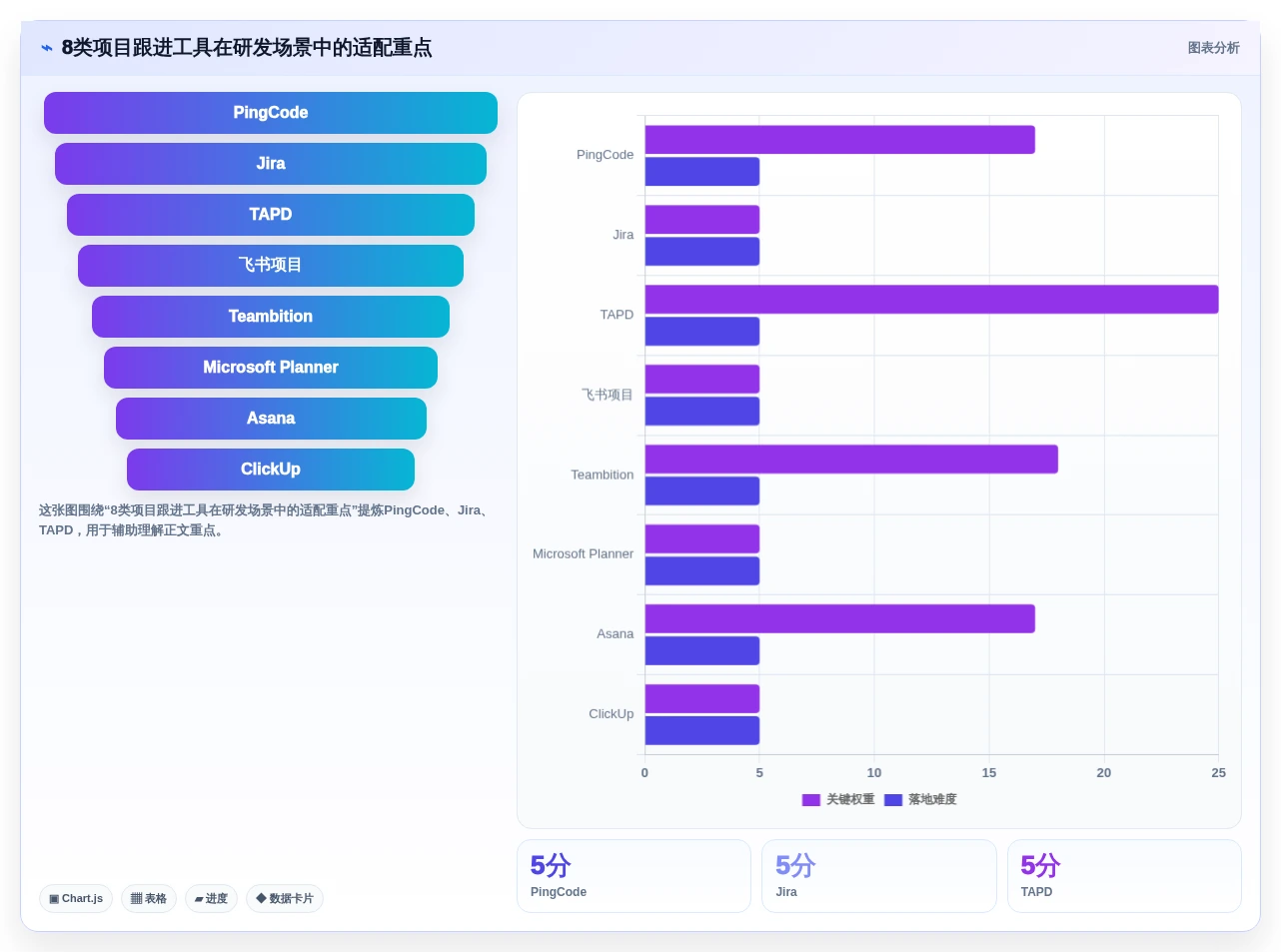 研发管理必备:2026年最受欢迎的8大项目跟进app盘点