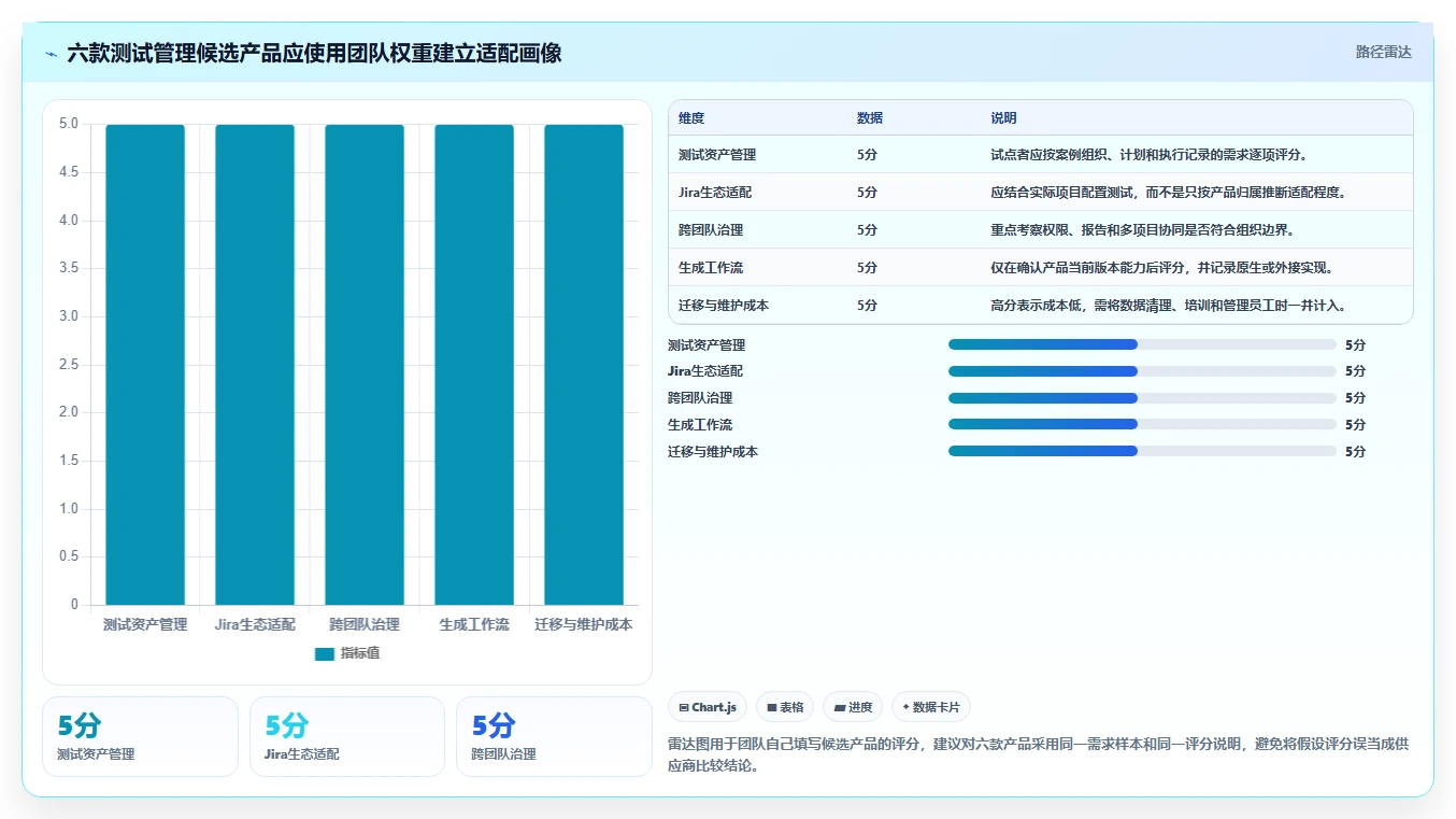一文看懂:2026年测试案例生成工具市场趋势与6款热门产品盘点
