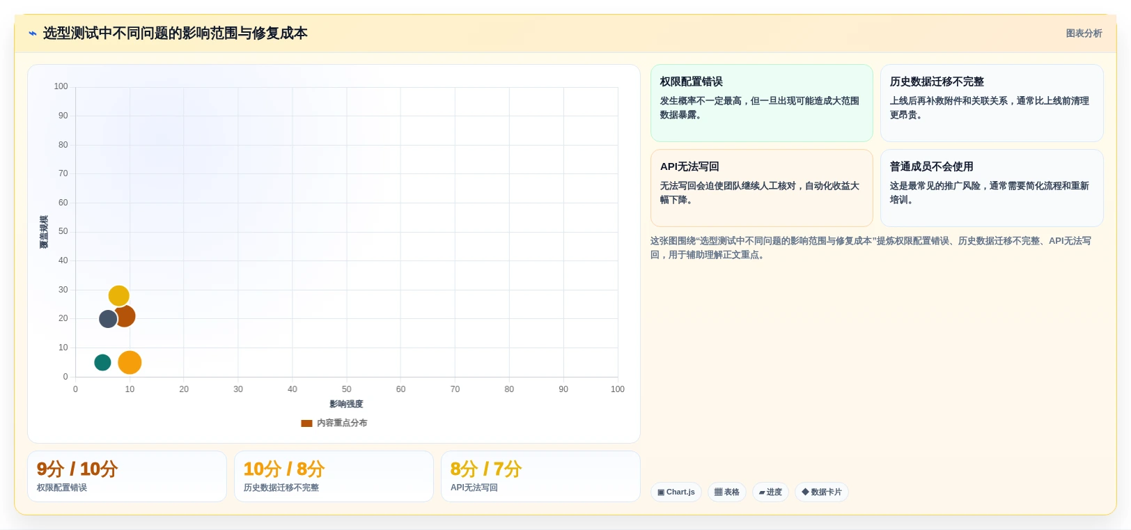 2026年必备:6大项目全流程管理工具全面对比与选型指南