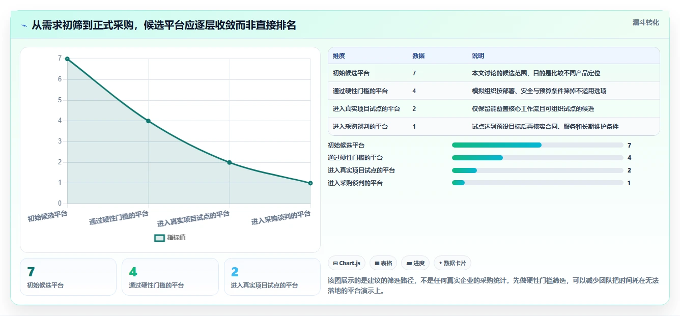 2026 年研发项目管理平台选型指南：7 款主流工具对比分析