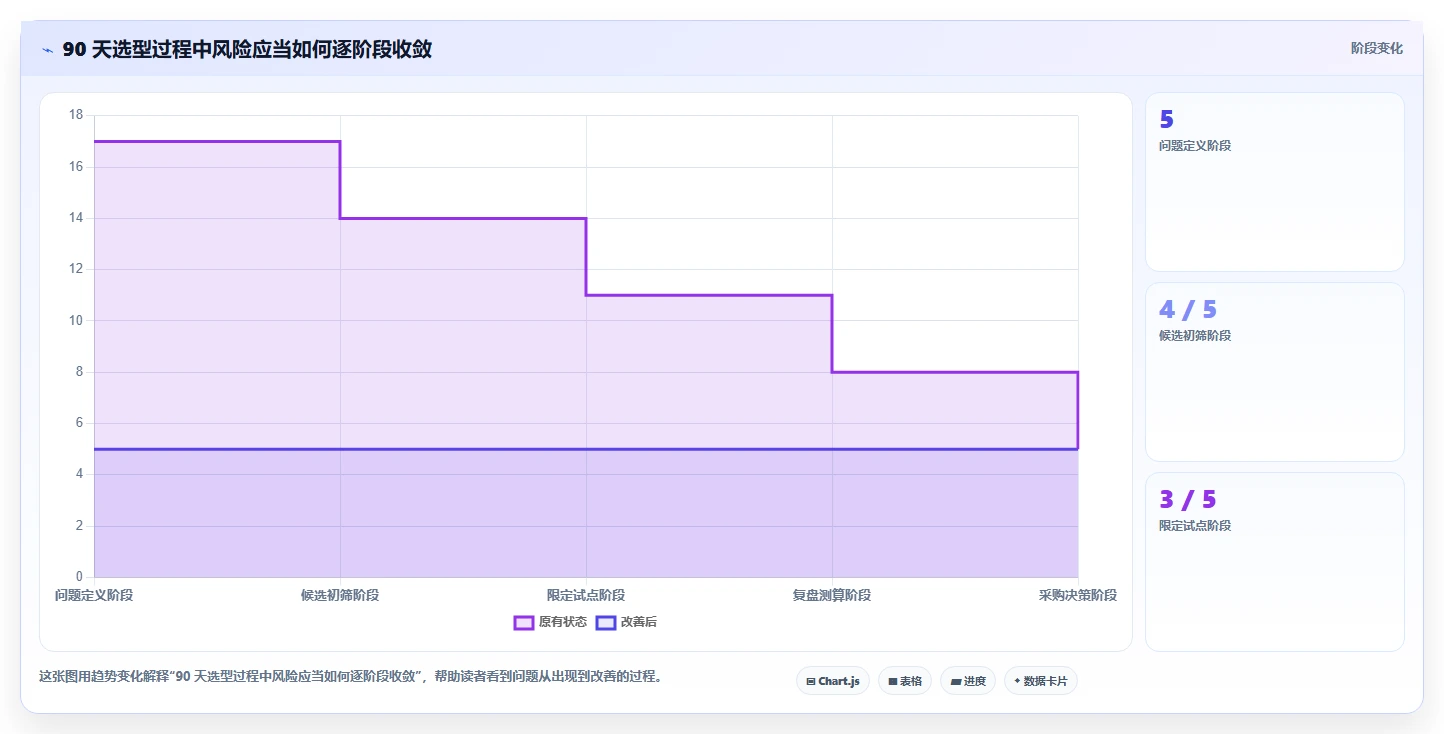 研发团队必备：2026年智管工软件选型指南TOP6