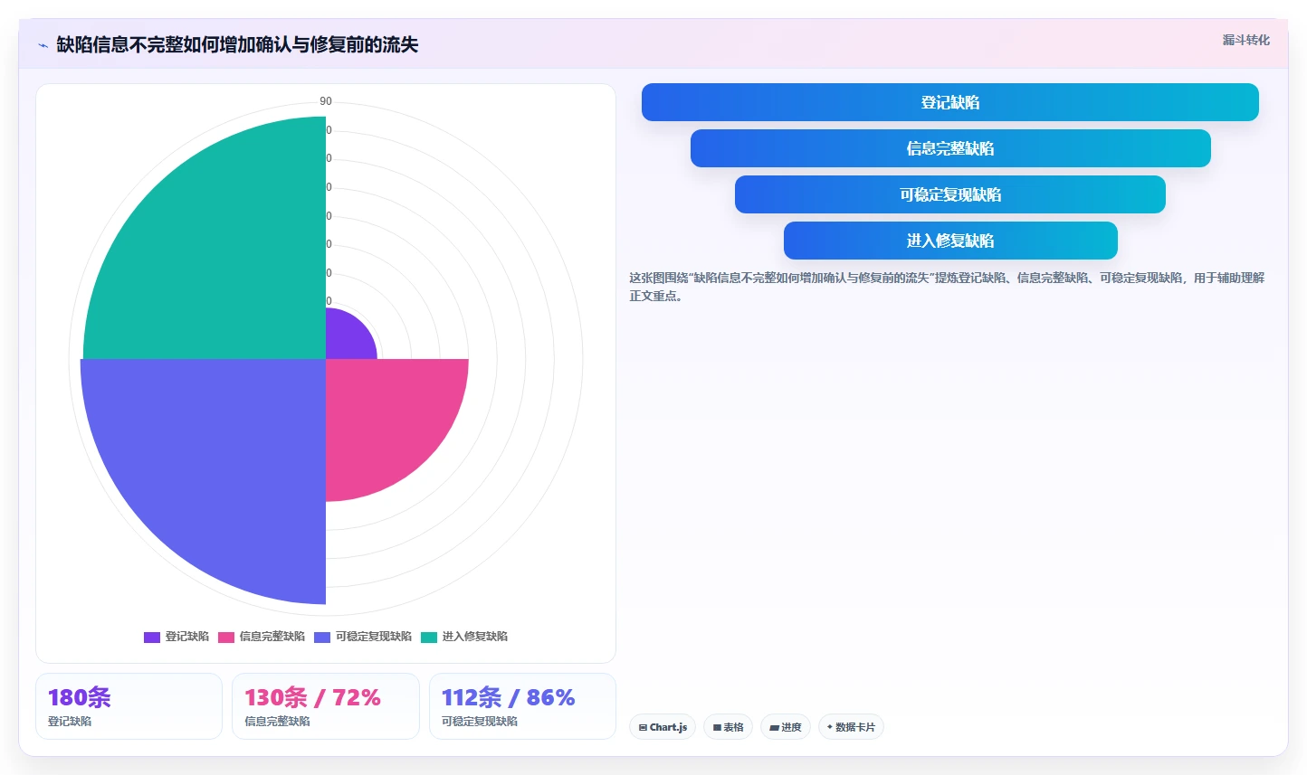 2026年效率之选:6款顶级提bug的平台工具深度对比