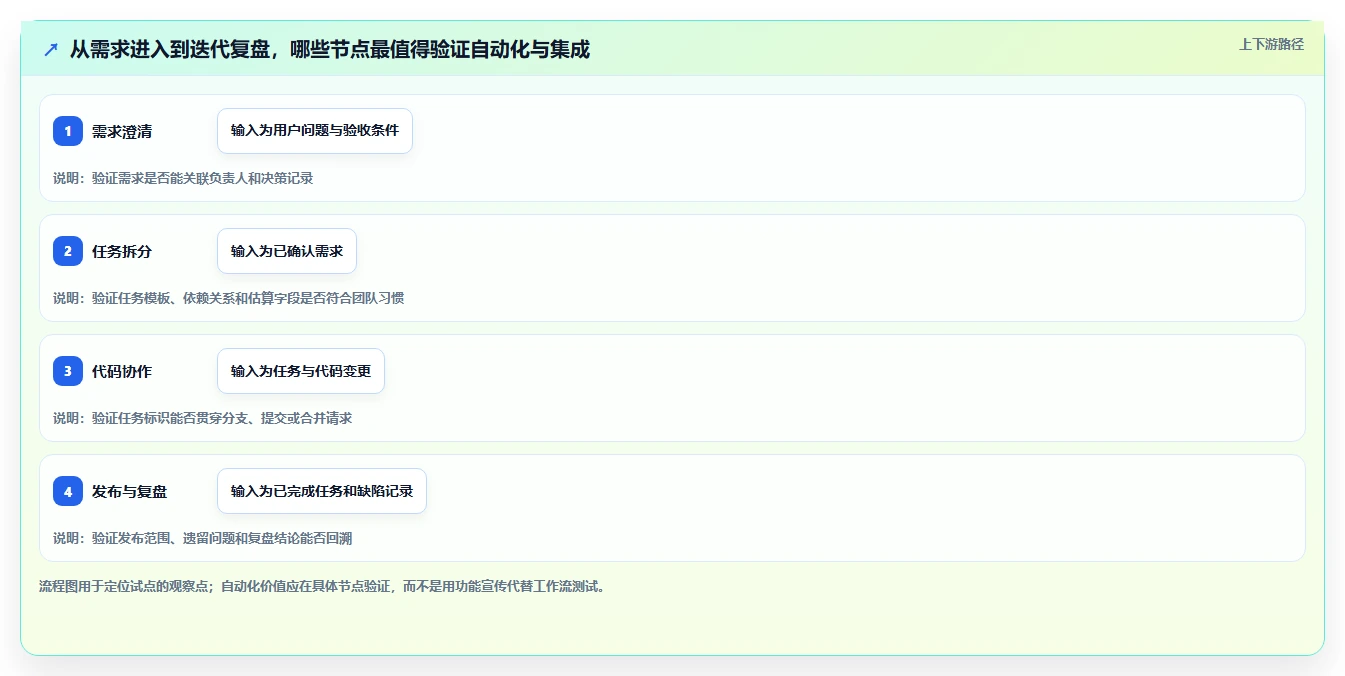 2026年项目管理新趋势:6款顶级敏捷开发工具全面对比