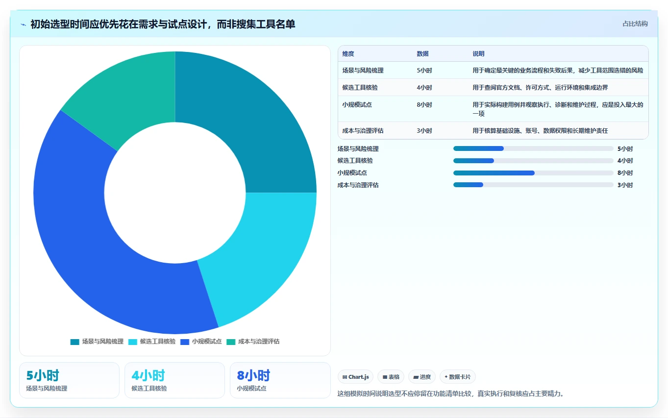 最新黑盒测试工具对比：2026 年最佳选择指南