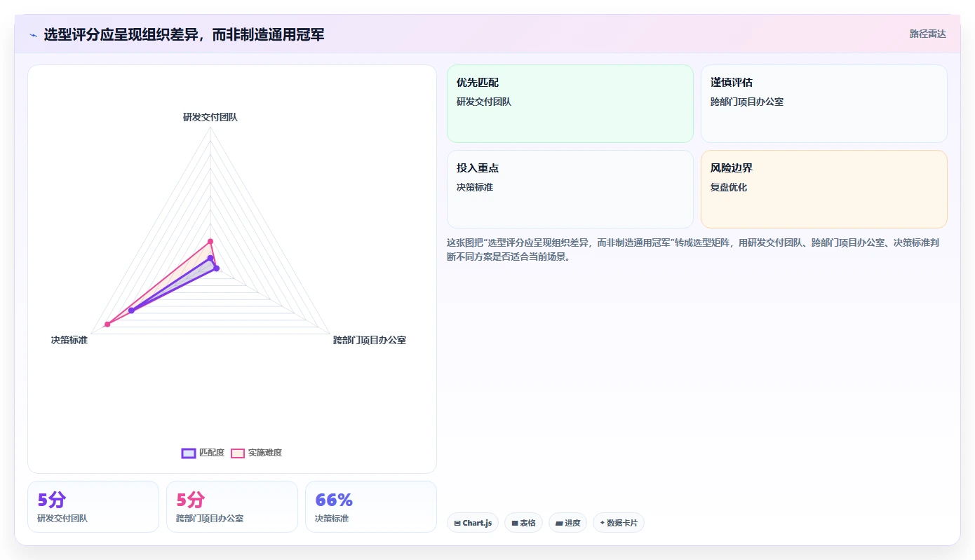 项目经理必看:2026年6大项目进度管理软件工具选型指南