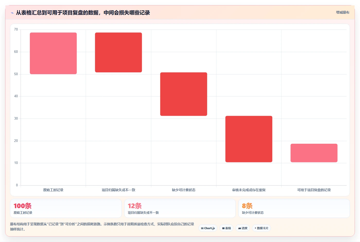 项目管理新趋势:2026年最受欢迎的5款报工时系统