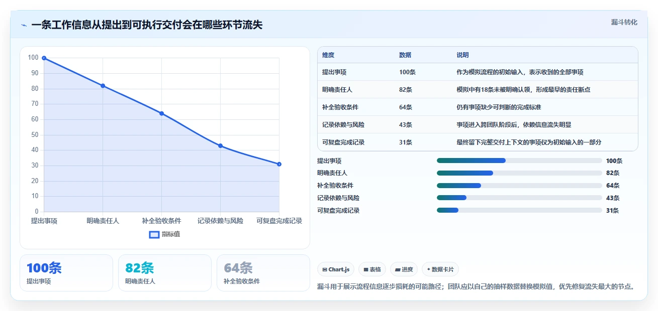 选对工具事半功倍:2026年多人协作项目管理工具选型指南