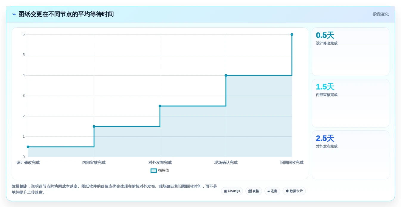 选对工具事半功倍:2026年项目图纸管理软件选型指南