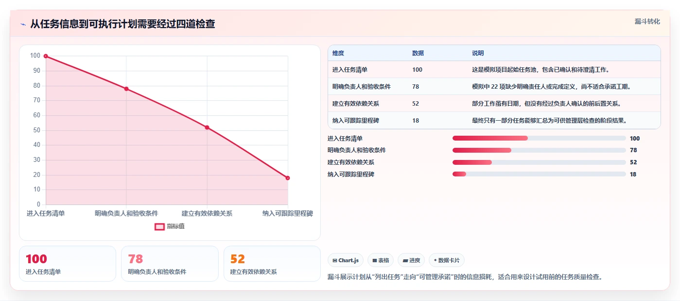 2026年进度计划生成软件大盘点:6款提升项目效率的顶级工具