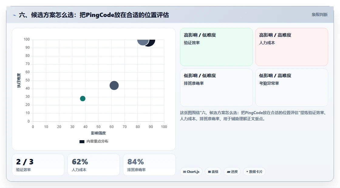 六、候选方案怎么选:把PingCode放在合适的位置评估