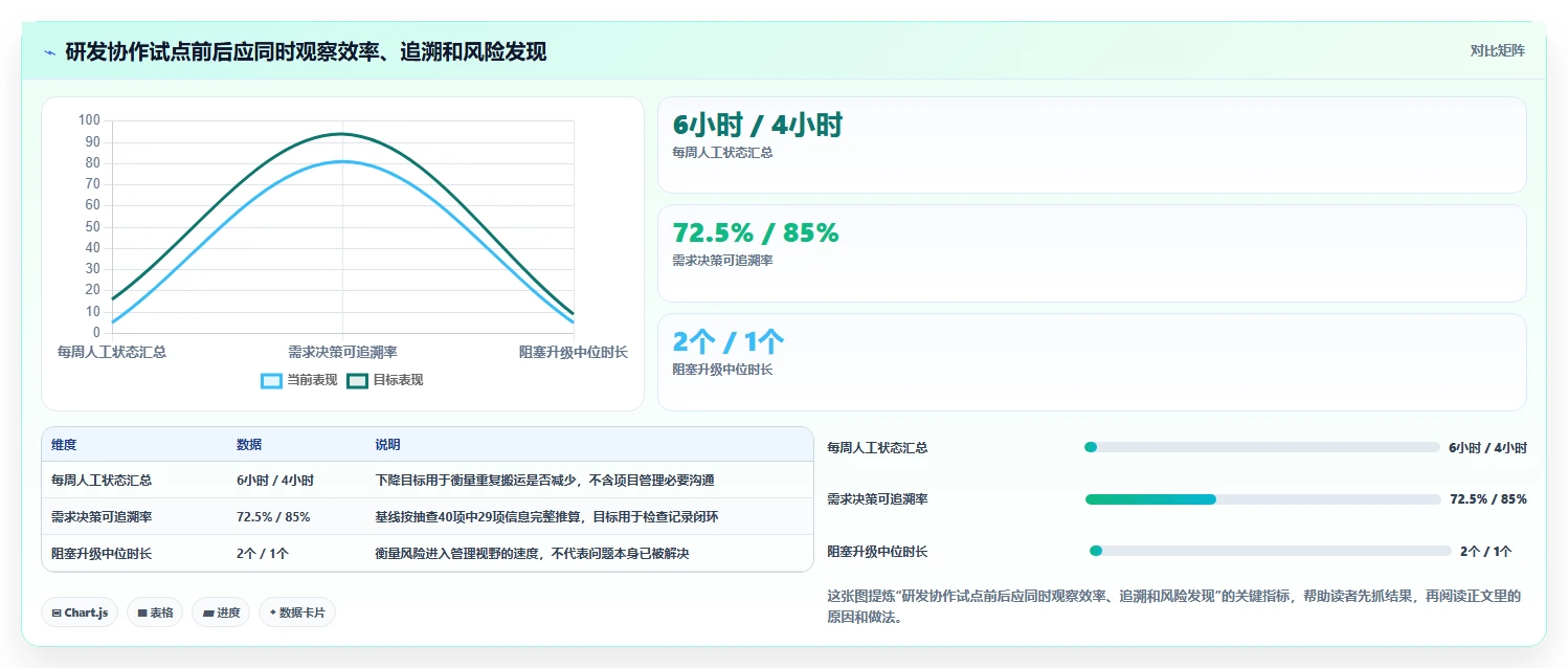 项目经理必读:2026年最受欢迎的6款协作工具深度对比
