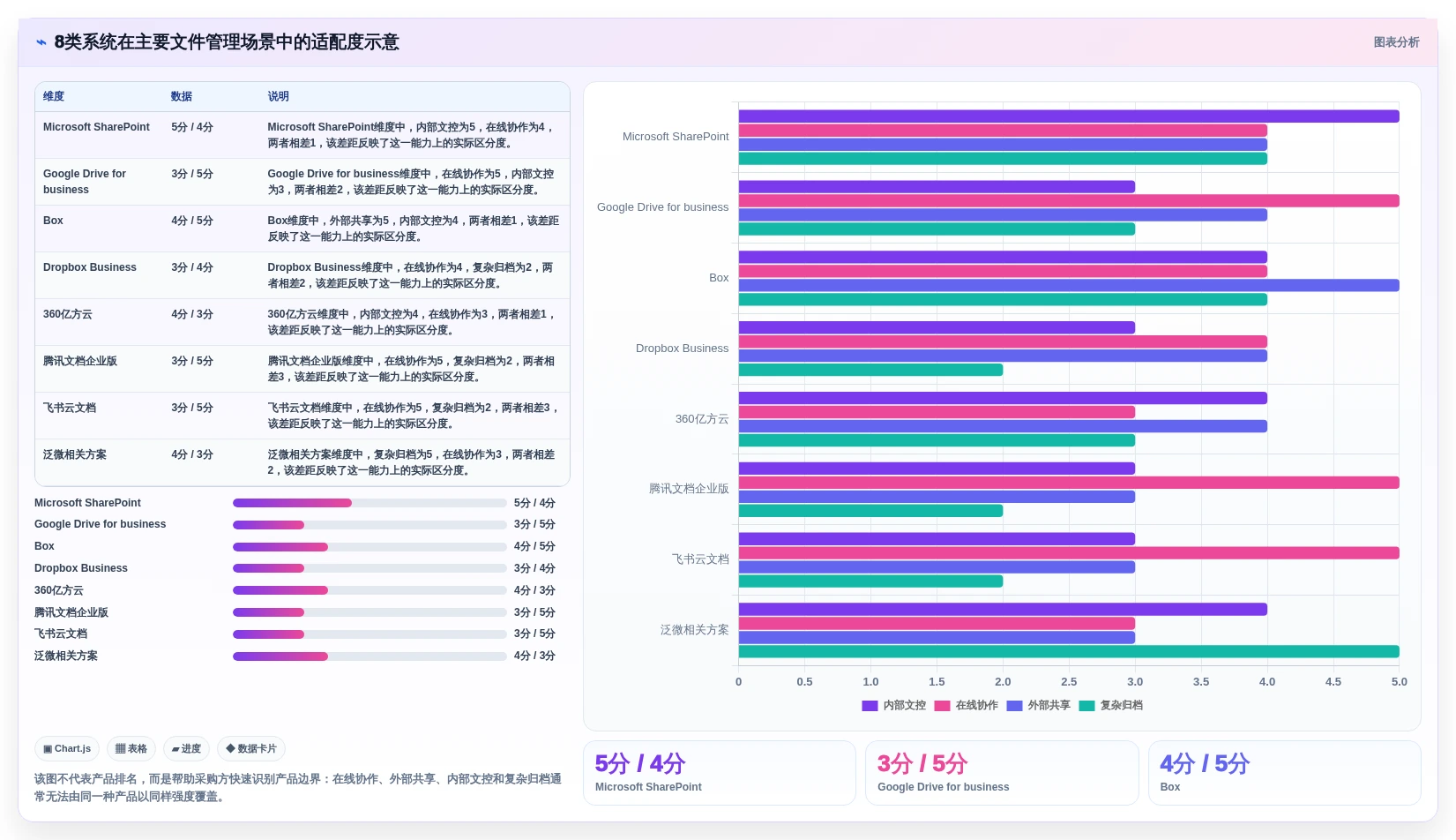 数字化转型必备:2026年最值得投资的8款电子文件管理系统