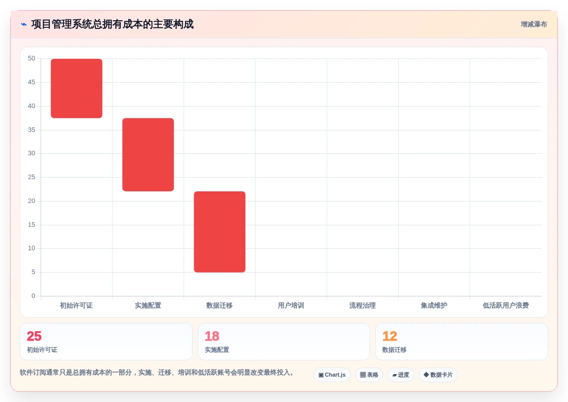 2026年效率之选:6款顶级微软项目进度管理软件全面对比