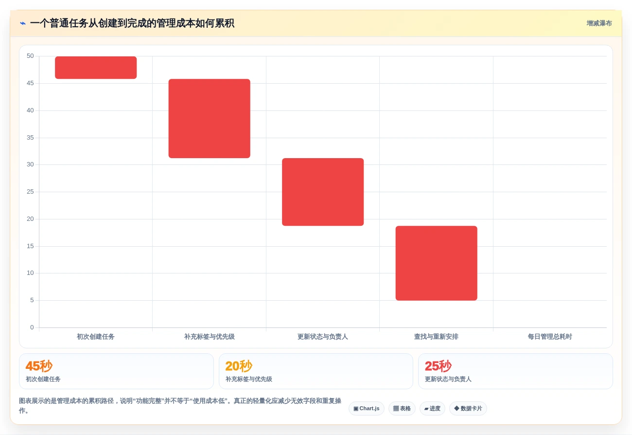 2026年效率之选:6款轻量级任务管理工具大比拼