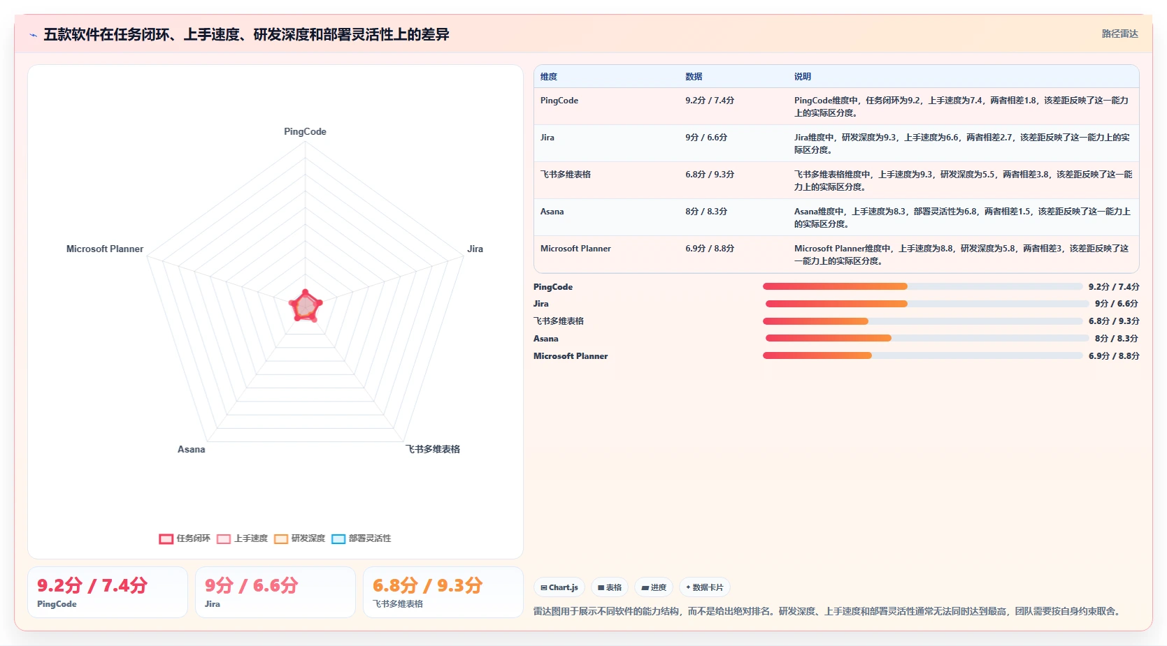 提升团队协作:2026年必备的5款工作任务布置软件推荐