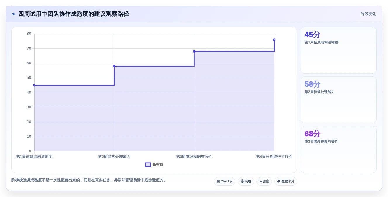 项目经理必看:2026年最适合团队协作的7大工作任务清单管理软件