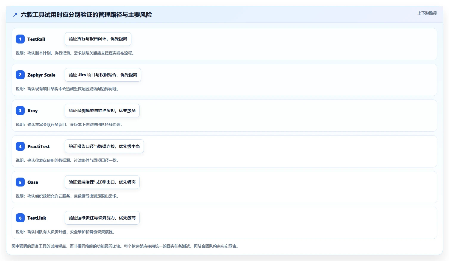 2026年黑盒用例工具大盘点:6款提升测试效率的必备利器