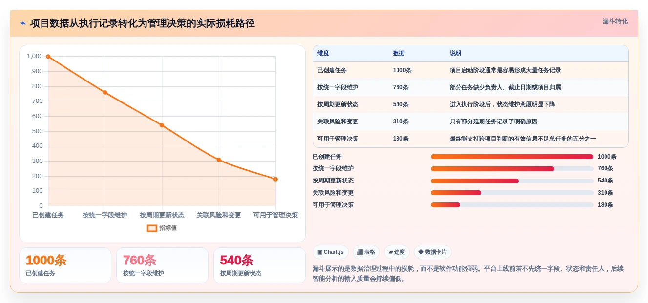 2026年8款混合项目管理软件对比:如何为组织选对长期底座