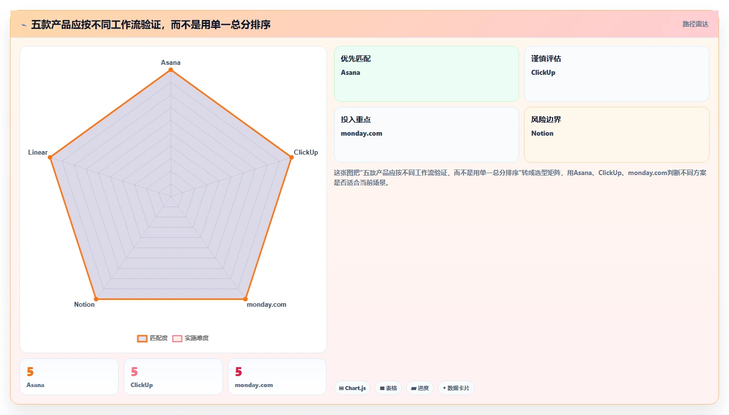 选对工具事半功倍:2026年最值得投资的5大Mac端项目管理软件