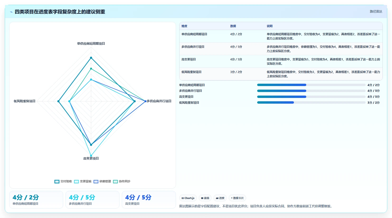 项目管理新趋势:2026年8款热门外包项目进度表格盘点