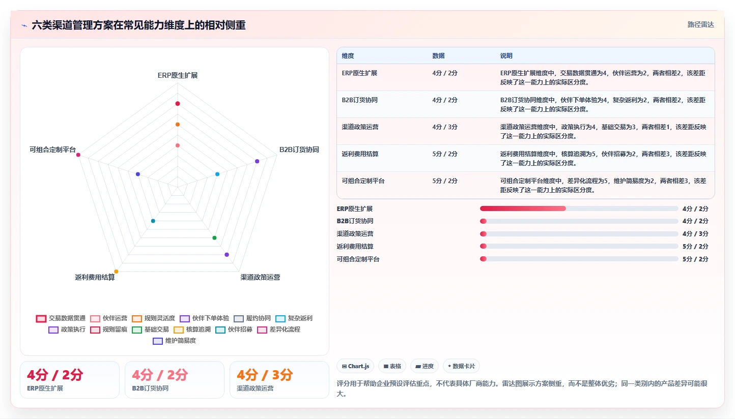 渠道管理新时代:2026年6款热门渠道集中管理系统icms深度剖析