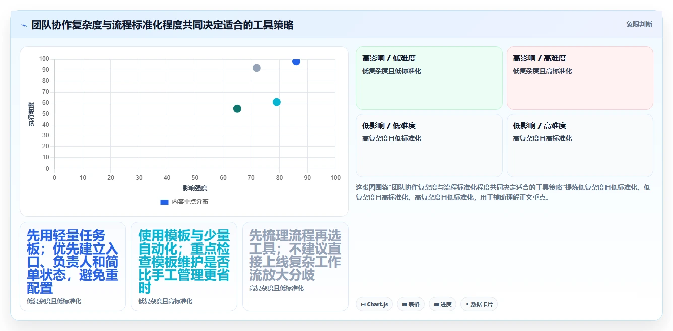 2026年效率之选：6款顶级任务协同软件深度对比