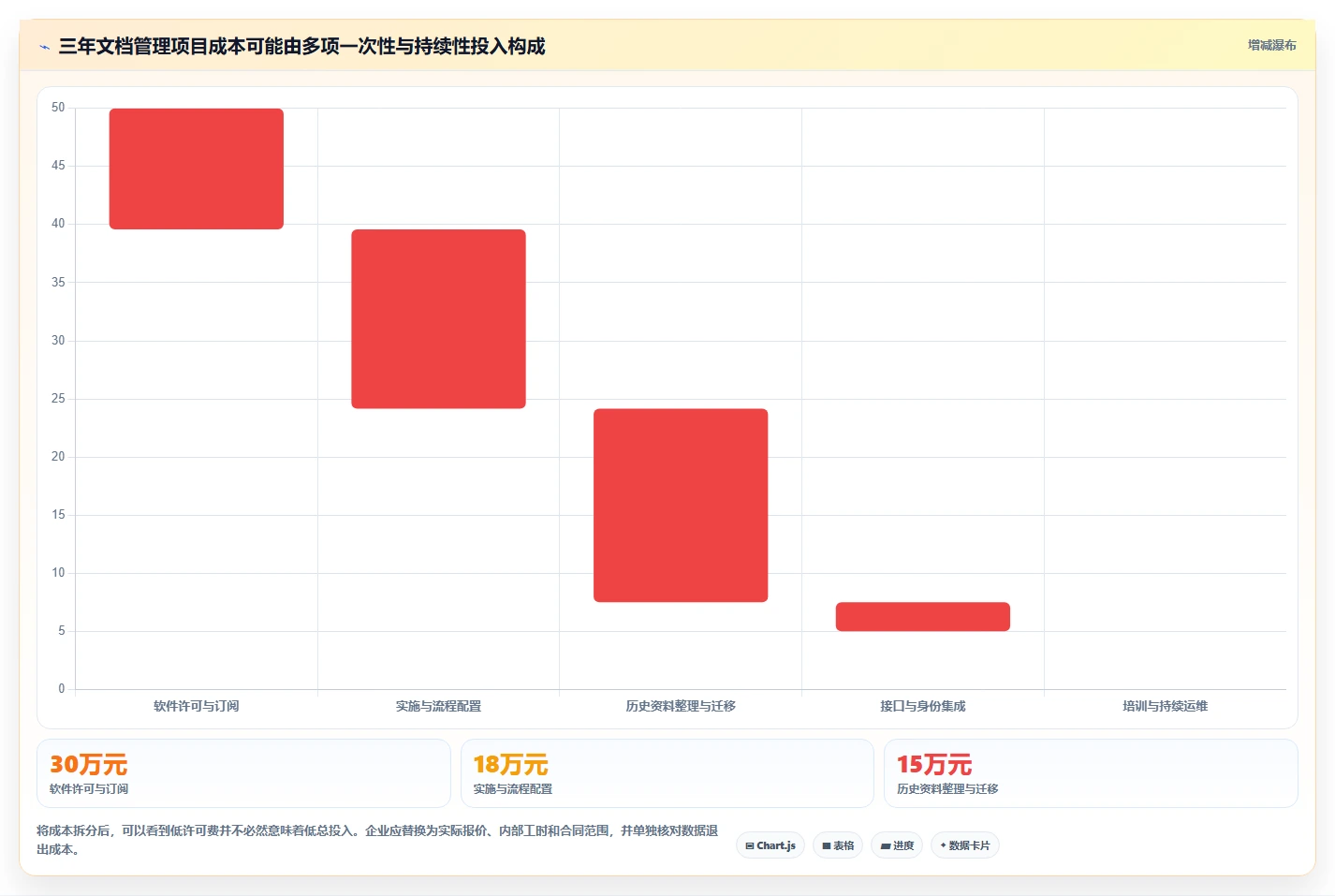 如何选择适合企业的文档资料管理系统?2026 年选型指南