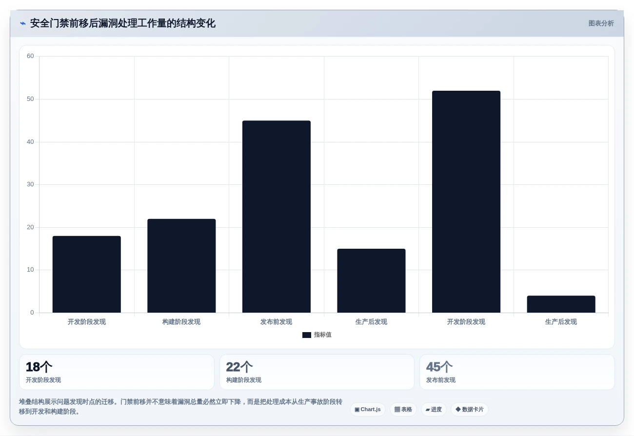 研发管理新趋势：2026年值得关注的5大百度云DevOps解决方案