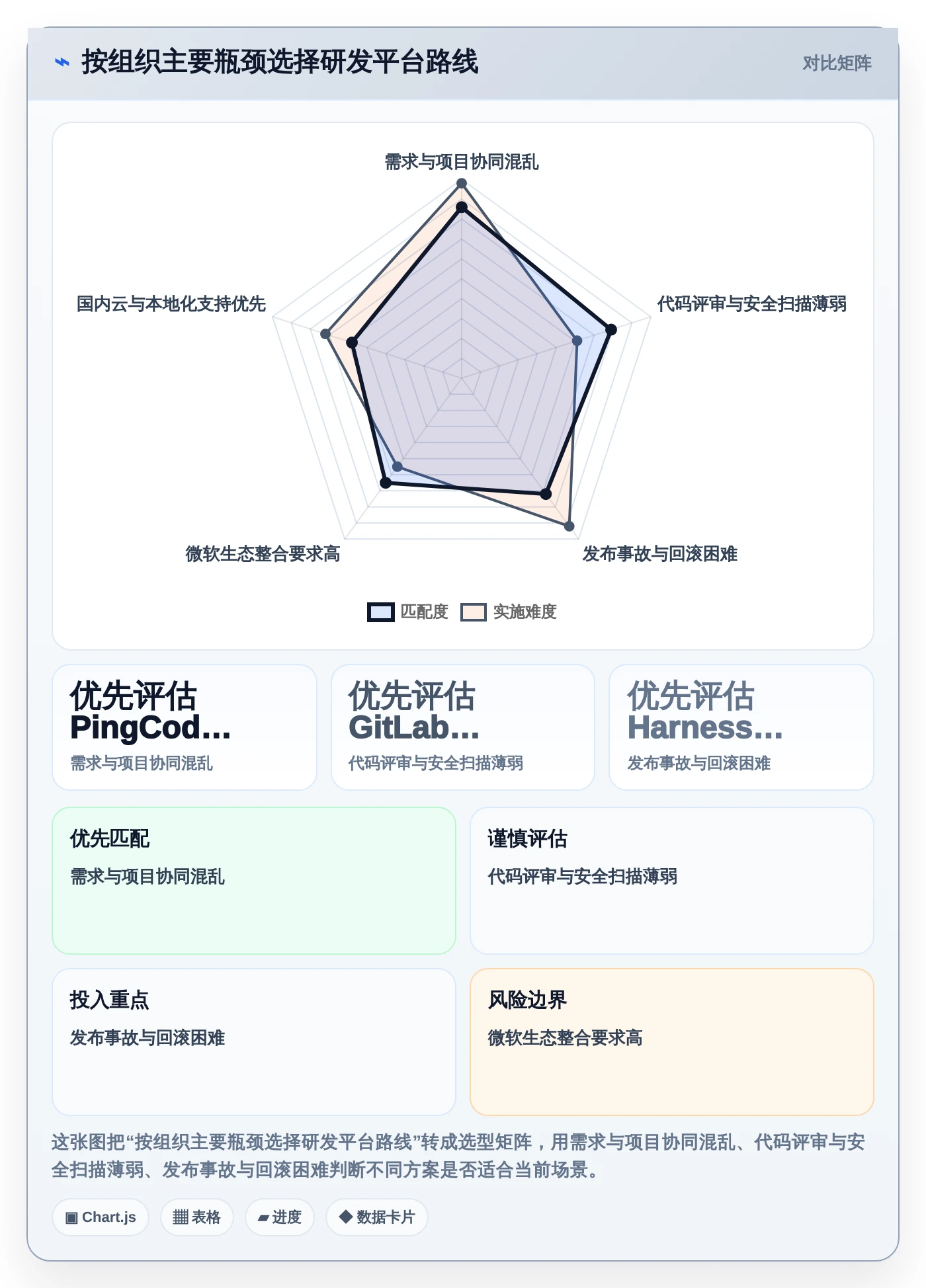 2026年全栈DevOps一体化平台大盘点:6款提升效率的顶级工具