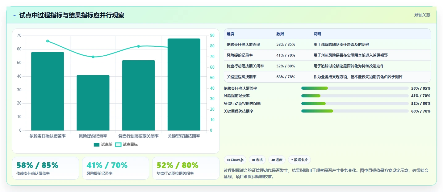 如何选择最适合你的管理测评工具?2026年权威对比指南