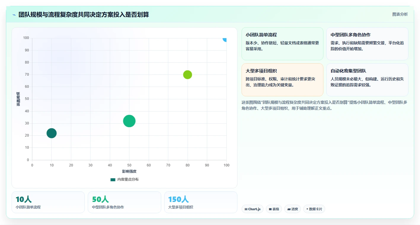 场景测试报告模板选型指南:2026年研发团队必备的5款神器
