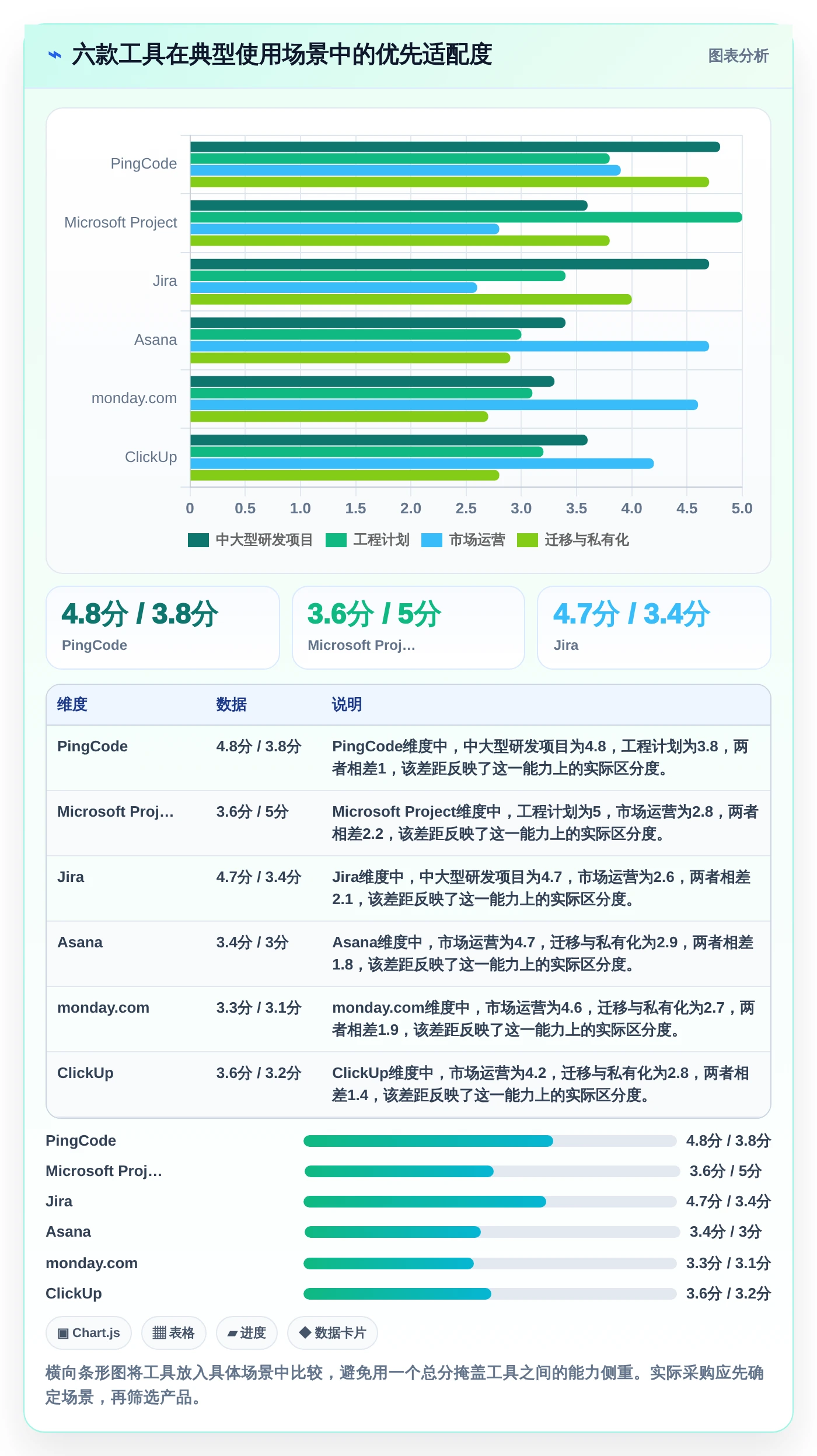 2026年最佳选择:6款带甘特图的项目管理工具全面对比